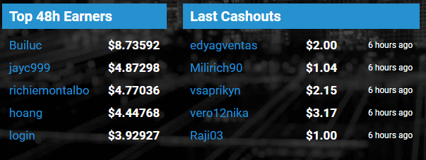 PTCshare Top Earners