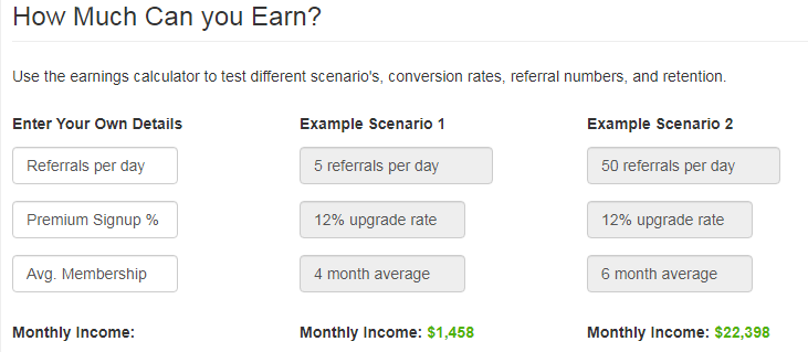 How Much Can I earn Wealthy Affiliate