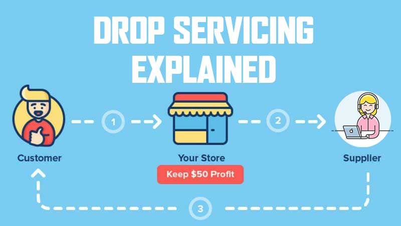 Dropservice Explained